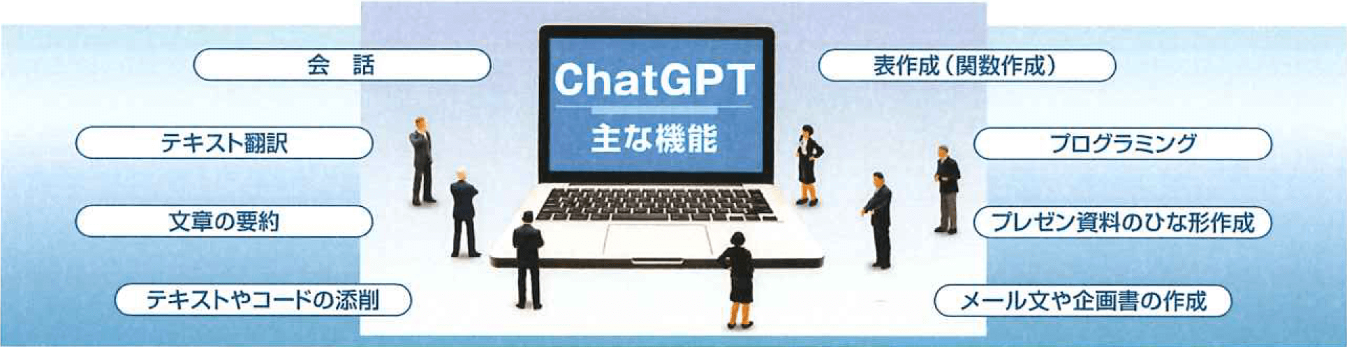ChatGPT主な機能：会話、テキスト翻訳、文章の要約、テキストやコードの添削、表作成（関数作成）、プログラミング、プレゼン資料のひな形作成、メール文や企画書の作成