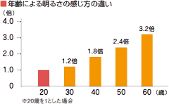 蛍光灯