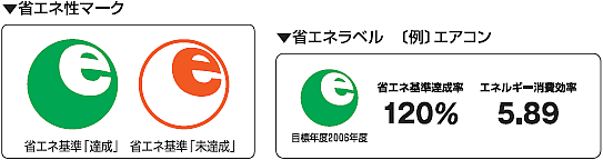 省エネ性マーク