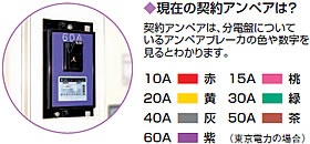 現在のアンペアは？