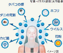 首にかける空気清浄機