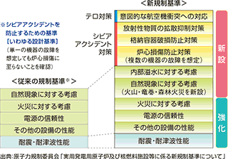 新規基準