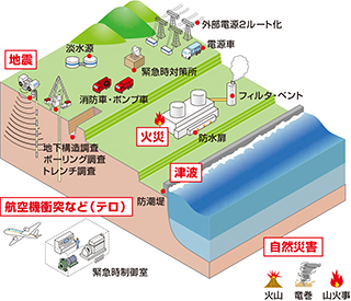 新規制基準のポイント