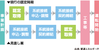 制度変更のポイント