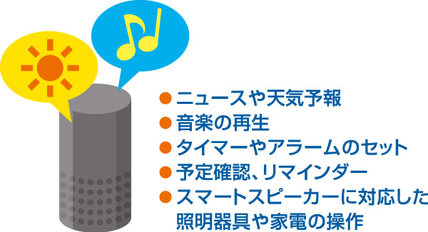 音声アシスタントとは