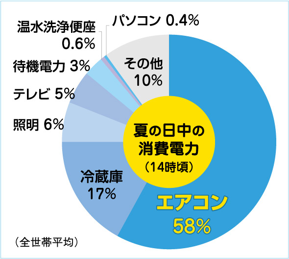 クールシェアとは