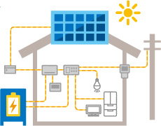 蓄電池を活用して電力を自給自足