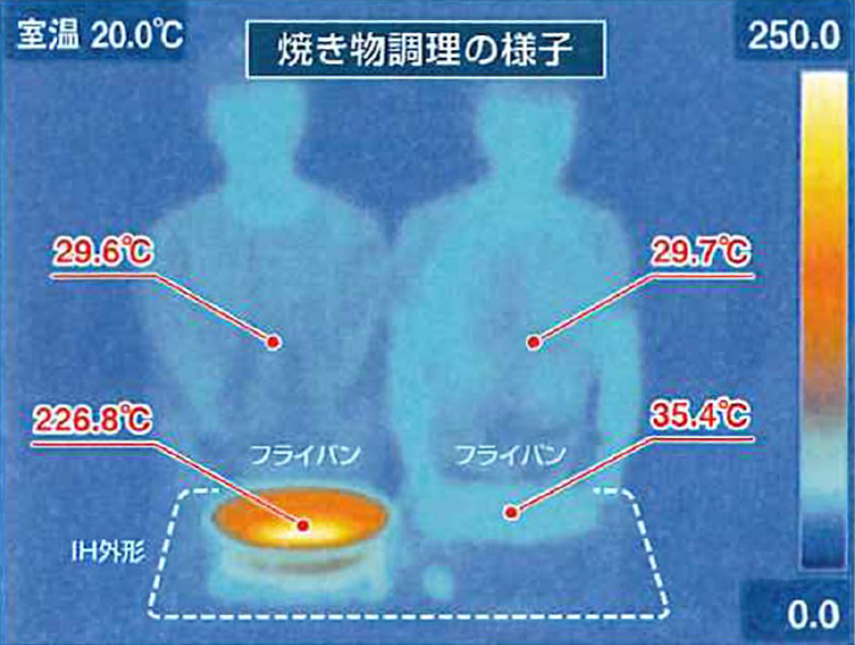 焼き物調理の様子