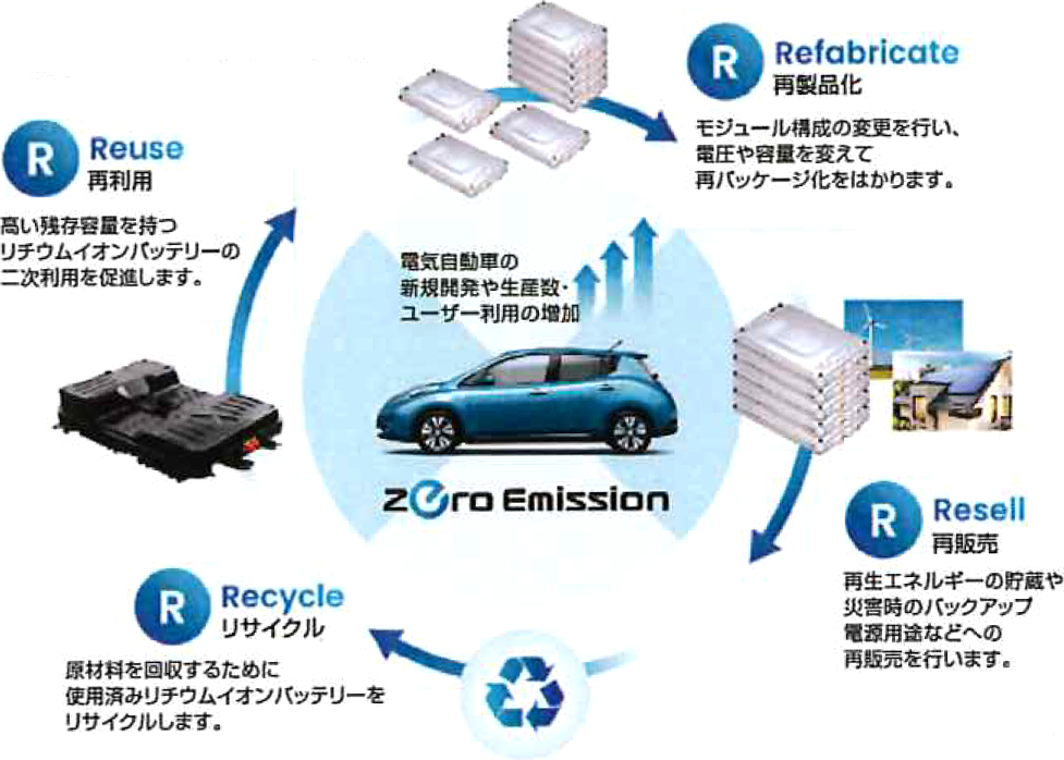 4R ENERGY車載用リチウムイオン電池の4R